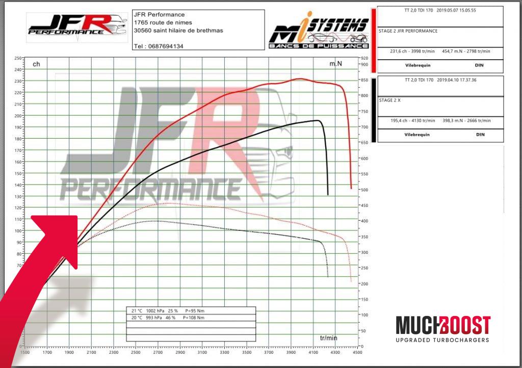 2.0TDI CGLC Hybrid Turbo Upgrade Audi A4, A5, A6 GTC1549VZ - Image 2