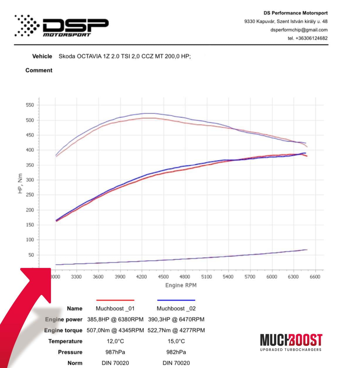 2.0TFSI Hybrid Turbo Upgrade K04 064 VW Golf VI GTI, Scirocco, SKODA Octavia CCZA, CAWB, CCZB - Image 9