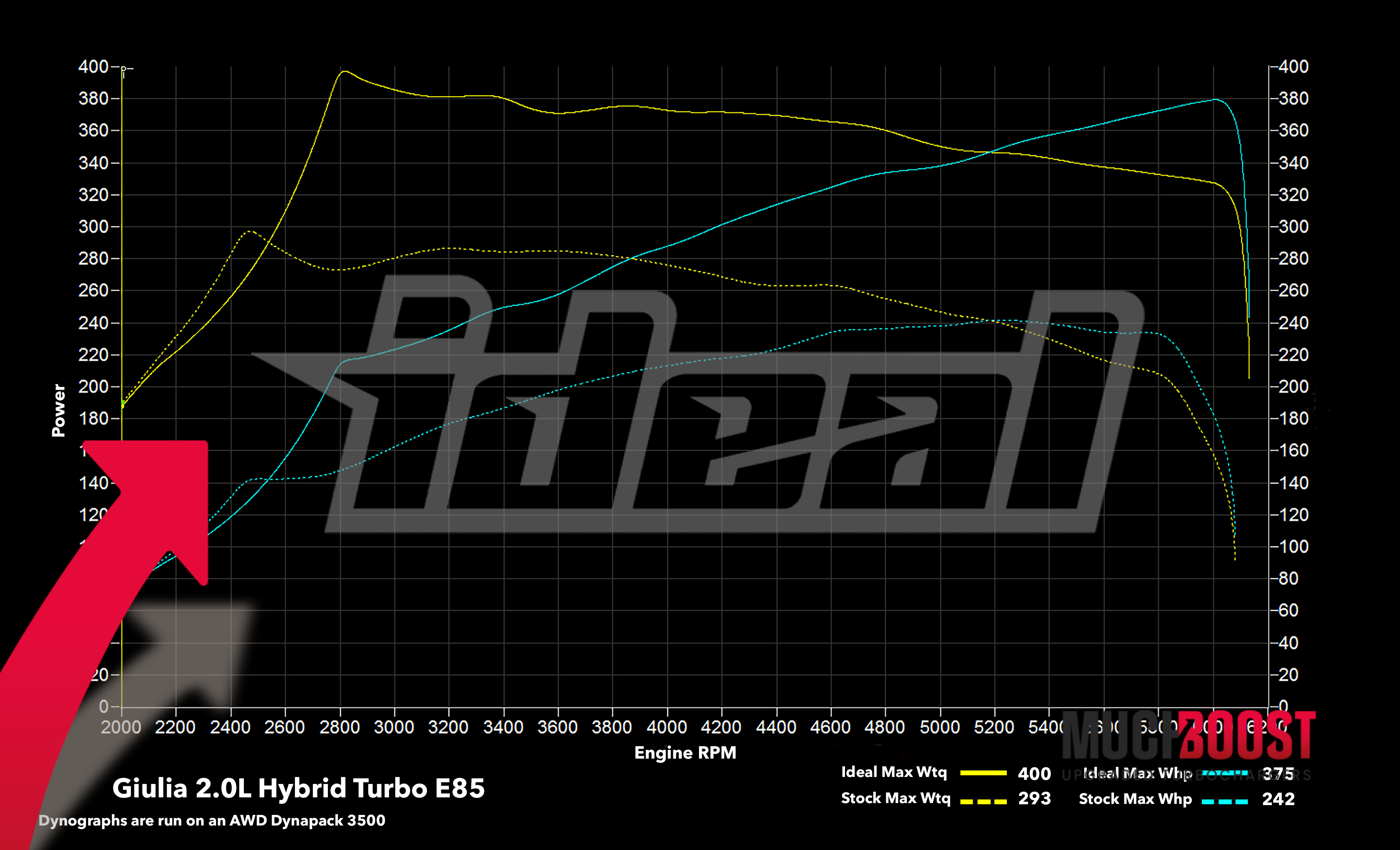 FCA GME-T4 2.0T/2.0TBi Hybrid Turbo Upgrade Alfa Romeo Stelvio, Giulia, Jeep Cherokee - Image 8