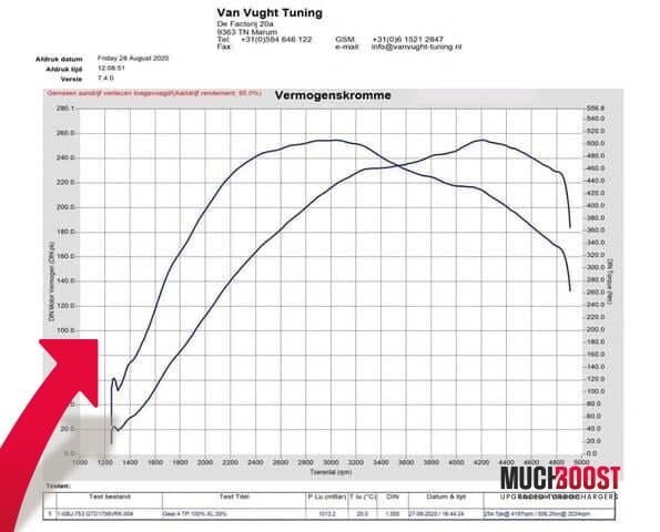 Billet Wheel GTD1756VRK Hybrid Turbo Upgrade vacuum converted with a welded 1.9/2.0 TDI Manifold - Image 3